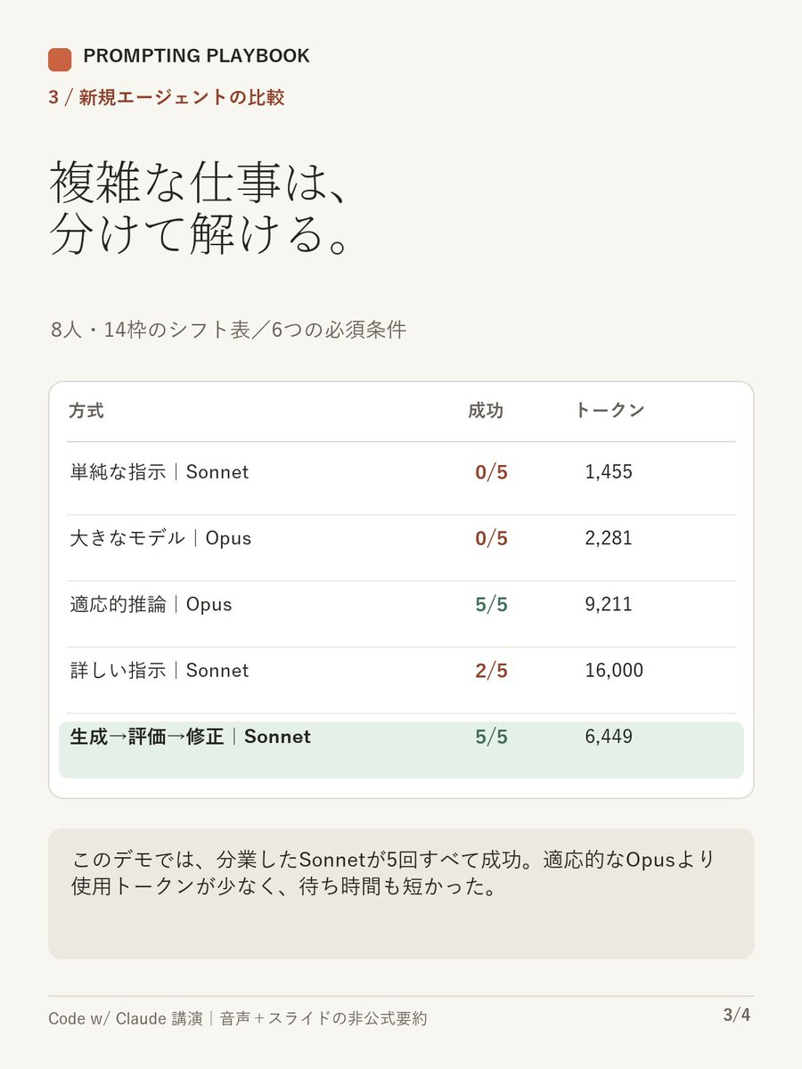 kaizen_ai_log's tweet photo. 動画の内容をまとめてみた。 https://t.co/TCmniGj5Lz