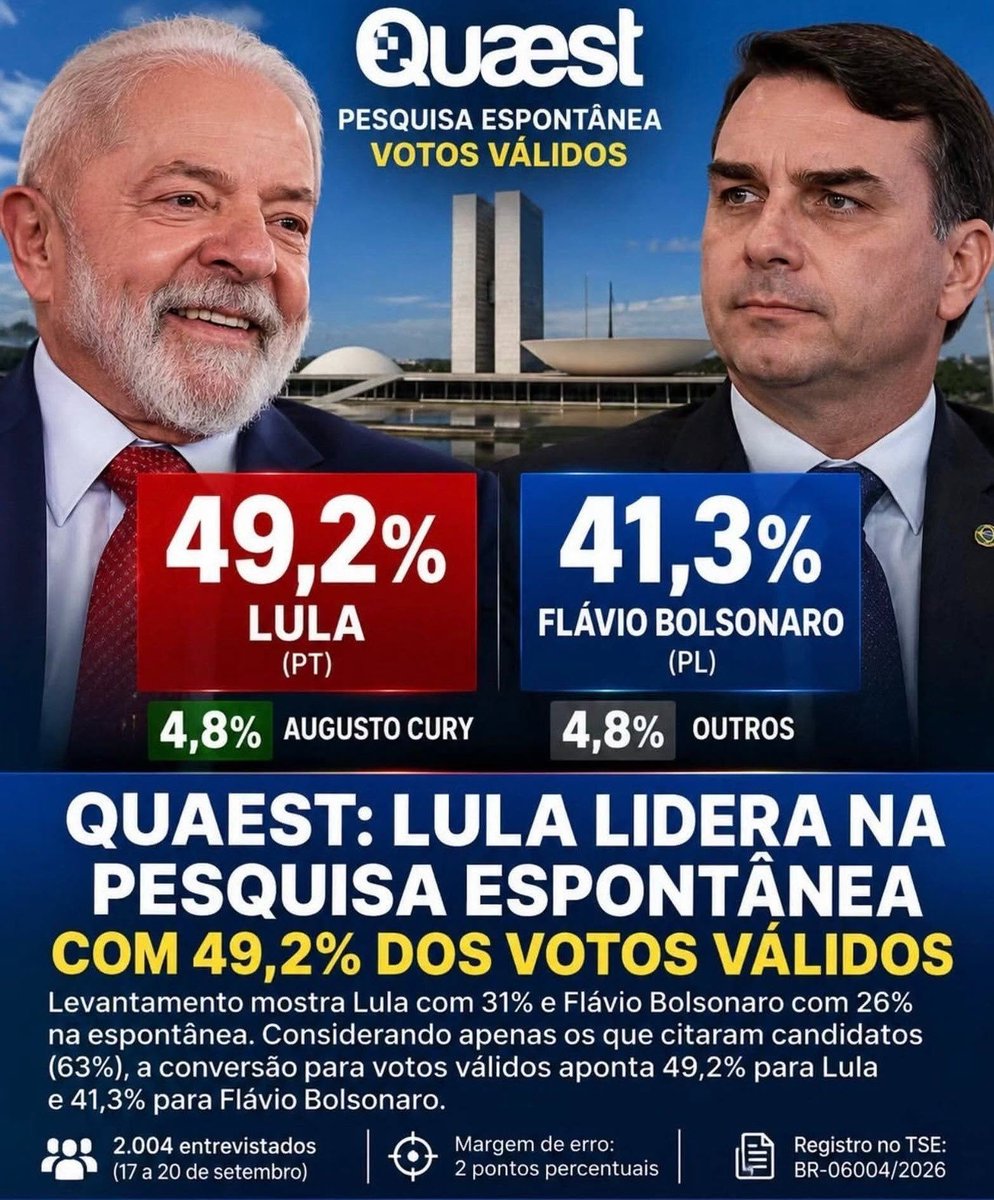 JoseAloiseBahia's tweet photo. https://t.co/0cViecwxf5