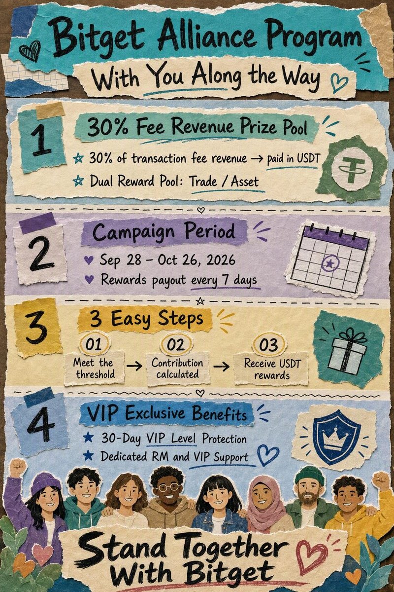 CryptoLite_247's tweet photo. I Keep trading and holding on Bitget while the Alliance reward pool grows from platform fees. Your normal activity can potentially contribute toward rewards.

Worth checking out if you’re already on Bitget.

Another Bingo box checked. 🩵

#BitgetAllianceBingo https://t.co/Op9cVMEzvw