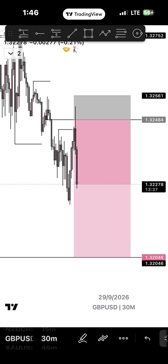 BIGJO371839's tweet photo. $GBPUSD 🏌️‍♂️✅ https://t.co/T0Bgb9j2dE