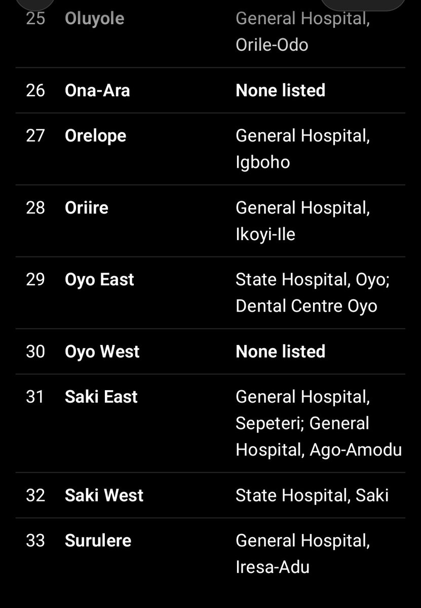 Gomina87's tweet photo. Oyo state under Seyi Makinde is blessed with 26 general hospital in the whole 33 LG in Oyo state and there's at least 351 PHC across the state.

Boasting of 1 per ward 👍?

Do you have any problem with that? https://t.co/QEicPT6E7i