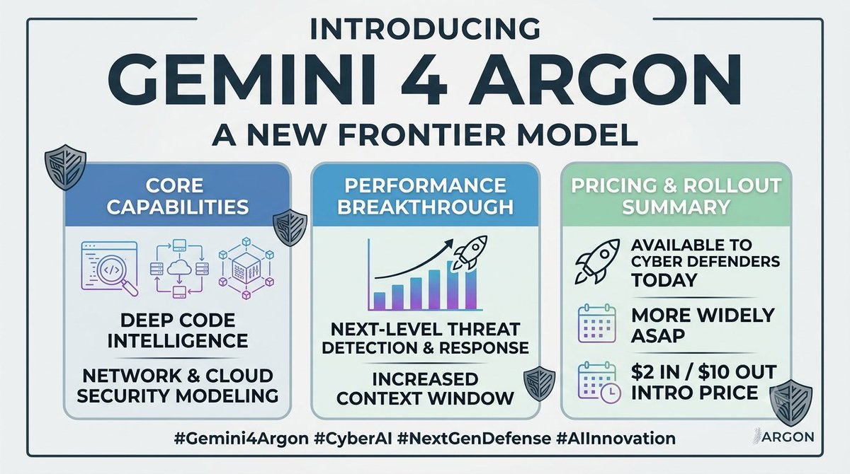 Dragoncoderx's tweet photo. 🚀 Game-changer alert! Gemini 4 Argon, the latest frontier AI model, is here!
​🛡️ It’s rolling out to cyber defenders STARTING TODAY, with a wider release coming ASAP.
​💡 Incredible progress and amazing introductory pricing! Check the diagram for details! 👇 https://t.co/3LLTAtT5nZ