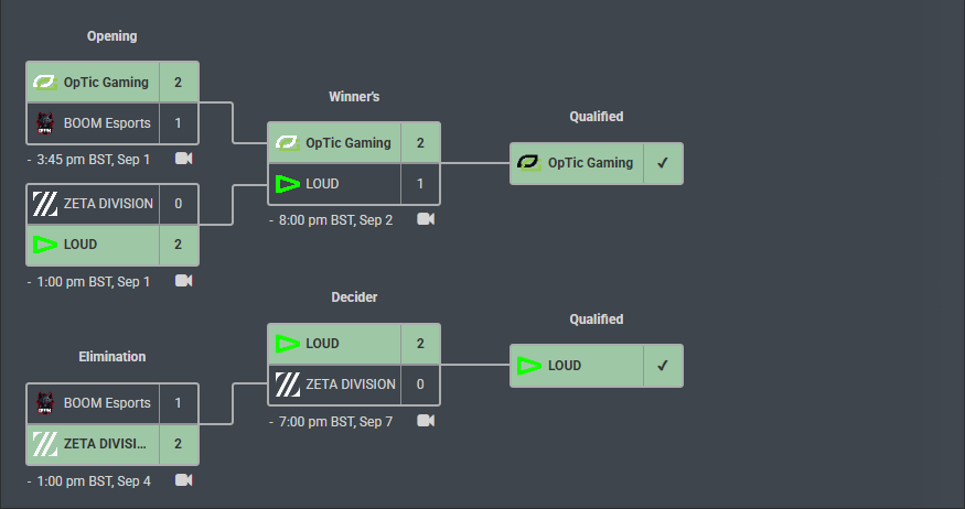 VCTScrims's tweet photo. no problem guys, it is all according to plan https://t.co/ITkbJBT15f