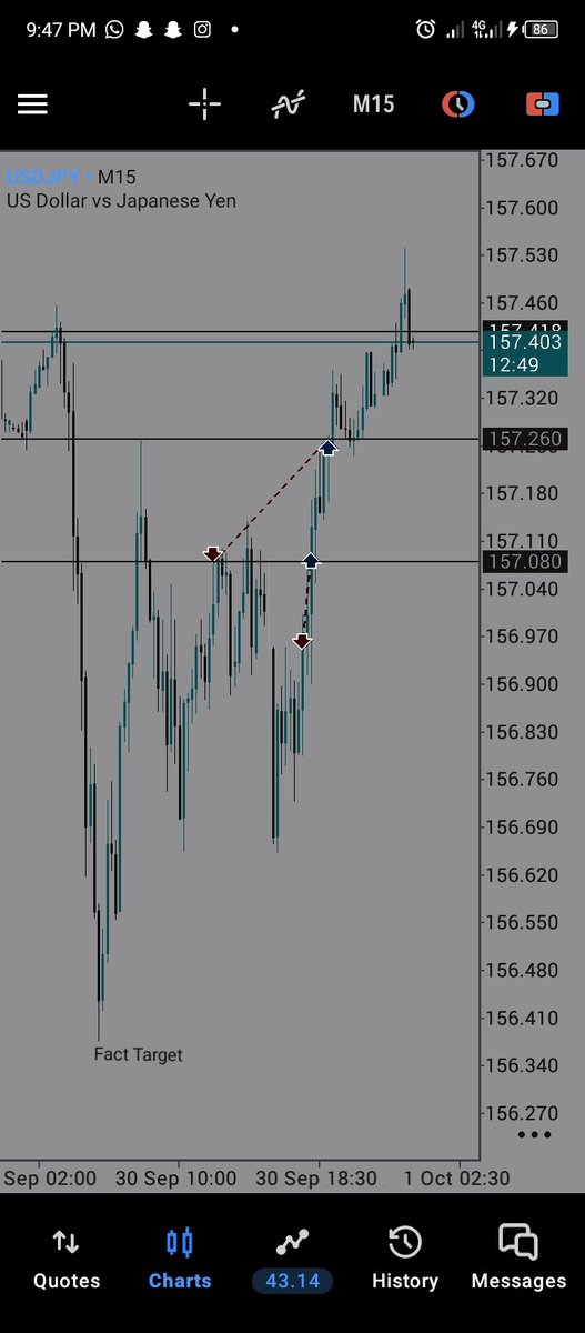 XFRunorOD's tweet photo. What a day 
USDJPY https://t.co/l7wK309anA