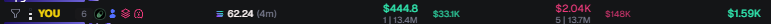 xx0rr_'s tweet photo. Feels like just yesterday i had nothing and now im being classified as an insider and bundler on the top traders? 
Interesting. https://t.co/99u9kR2E2X