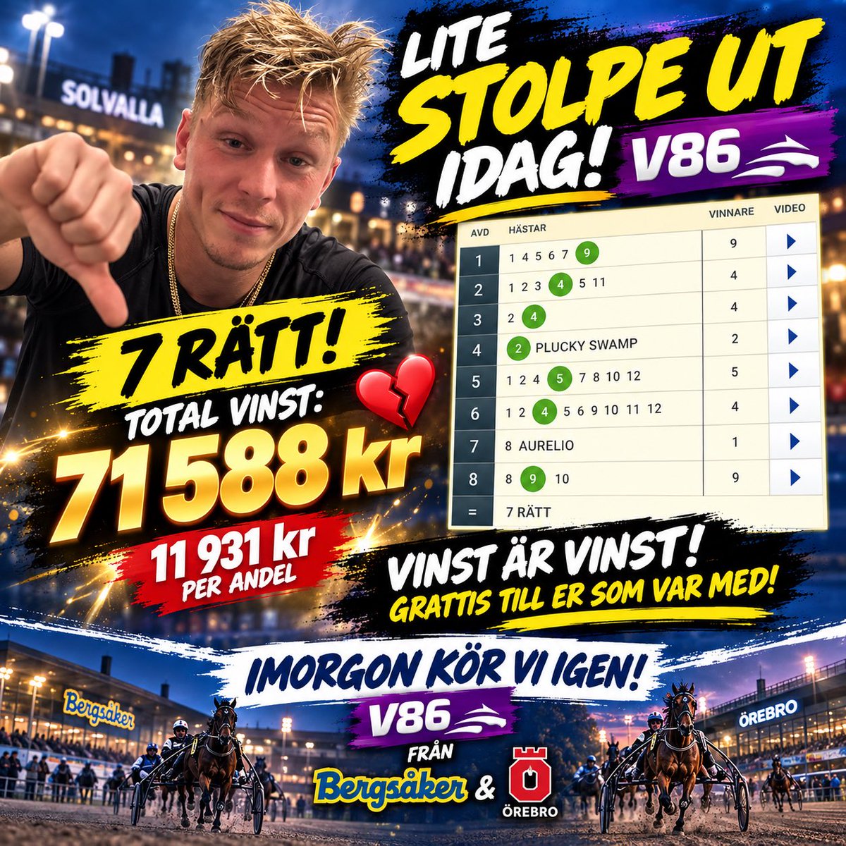 MVberra's tweet photo. VĂ€rt ett bĂ€ttre öde idag, 7 rĂ€tt, men vinst Ă€r vinst! đ°
Totalt 71 588 kr tillbaka och 11 931 kr per andel. Stort grattis till er som var med! đđ„
Vi laddar direkt om med V86 frĂ„n BergsĂ„ker & Ărebro imon! đđ„
đ Andelar: â https://t.co/xuiKbYoxAR
#V86 #Trav #Andelsspel https://t.co/tTFzBR18ua