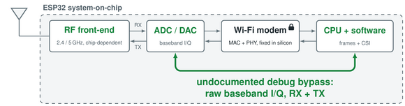 adafruit's tweet photo. ESP-SDR uses undocumented raw I/Q capture of ESP32 to make software defined radios

https://t.co/rfyaSfBNZT https://t.co/0F7nS0Wg3L