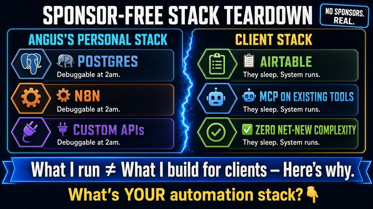 LawtonSolution's tweet photo. What I run vs. what I build for clients is never the same list.

My stack: Postgres, n8n, custom APIs.

Client stack: Airtable, MCP on existing tools, zero net-new complexity.

Reason: I can debug at 2am. They can't.

What's your automation stack? https://t.co/Fec4as9rZZ