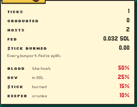 tickpaddotfun's tweet photo. Every lamport a tick is fed gets split on chain, in the same transaction:

50% buys its host into the belly
25% goes to the dev in SOL
15% buys and burns TICK
10% runs the keeper

Live numbers: https://t.co/SBe3SP2TDA https://t.co/6iPLTB58HA