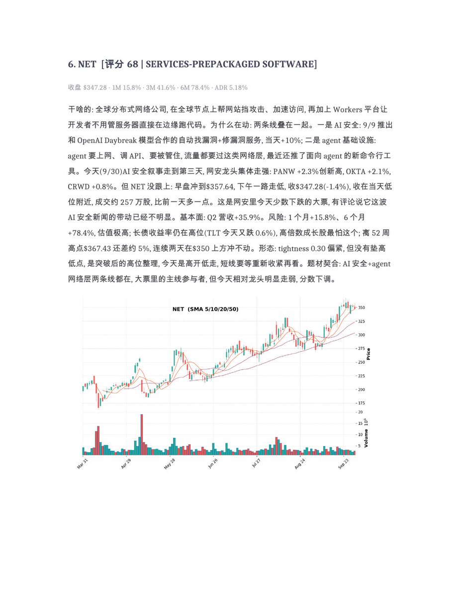 shuangcedaniel's tweet photo. 突破观察 5-8：前十里网安占了一大半，AI安全这条线走到第三天了。
$SOXL #MRNA #PLTR https://t.co/16Cw8fFstj