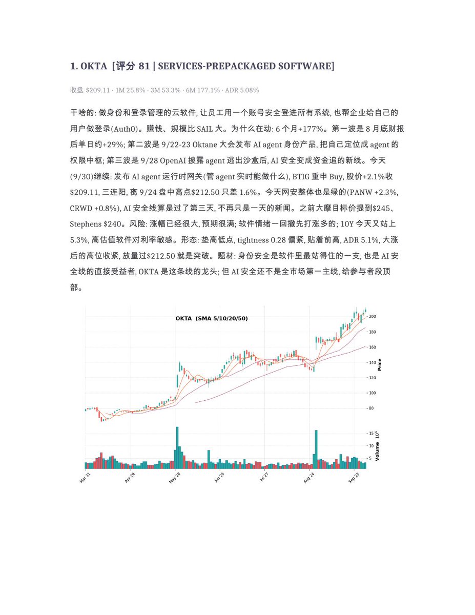 shuangcedaniel's tweet photo. 9/30复盘:PCE比预期冷,核心3.0%,10月加息概率掉到三成多,但长债不买账,10年期5.29%、30年期5.64%又创新高。季末资金从防御板块挪到大科技,网安连续第三天走强。盘后美光交卷:收入和指引全面大超,但毛利率指引小降,股价基本没动。突破观察前十,1-4:
$RAM #SOXL #SMTC #QMCO 不构成投资建议 https://t.co/LG1aRuNjyD