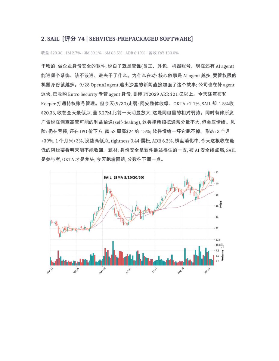 shuangcedaniel's tweet photo. 9/30复盘:PCE比预期冷,核心3.0%,10月加息概率掉到三成多,但长债不买账,10年期5.29%、30年期5.64%又创新高。季末资金从防御板块挪到大科技,网安连续第三天走强。盘后美光交卷:收入和指引全面大超,但毛利率指引小降,股价基本没动。突破观察前十,1-4:
$RAM #SOXL #SMTC #QMCO 不构成投资建议 https://t.co/LG1aRuNjyD
