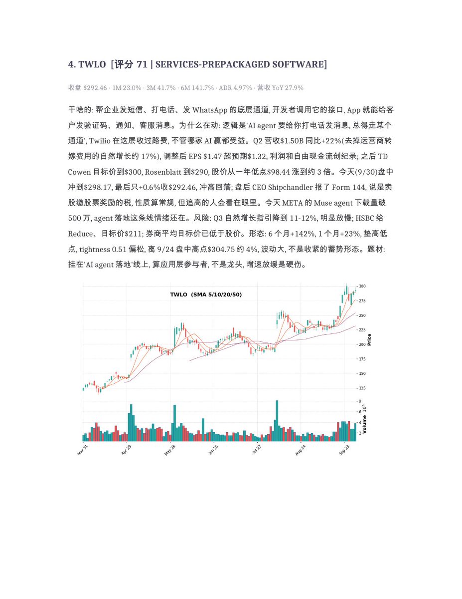 shuangcedaniel's tweet photo. 9/30复盘:PCE比预期冷,核心3.0%,10月加息概率掉到三成多,但长债不买账,10年期5.29%、30年期5.64%又创新高。季末资金从防御板块挪到大科技,网安连续第三天走强。盘后美光交卷:收入和指引全面大超,但毛利率指引小降,股价基本没动。突破观察前十,1-4:
$RAM #SOXL #SMTC #QMCO 不构成投资建议 https://t.co/LG1aRuNjyD