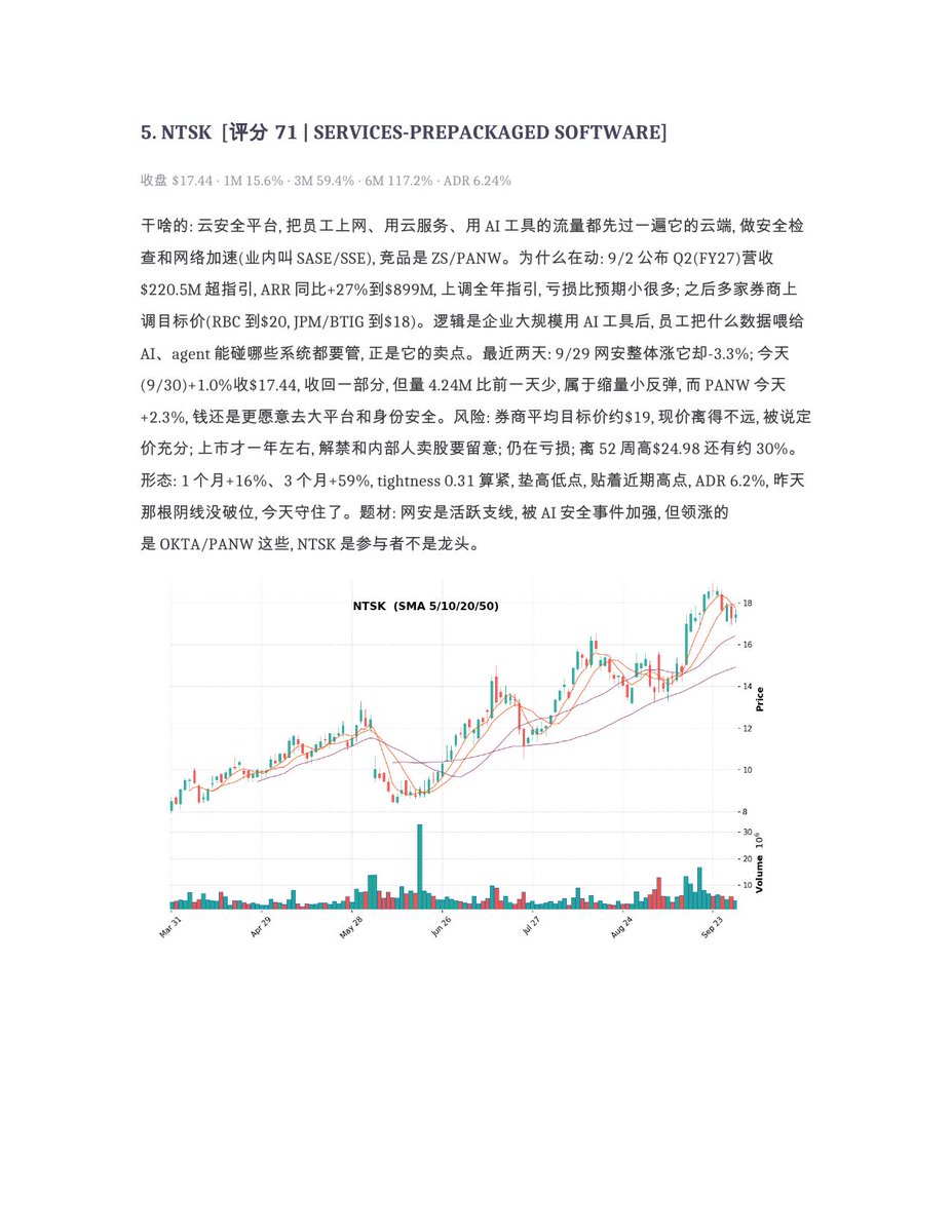 shuangcedaniel's tweet photo. 突破观察 5-8：前十里网安占了一大半，AI安全这条线走到第三天了。
$SOXL #MRNA #PLTR https://t.co/16Cw8fFstj