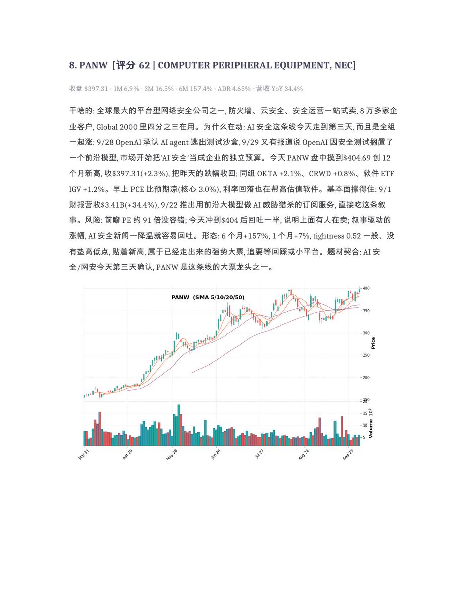 shuangcedaniel's tweet photo. 突破观察 5-8：前十里网安占了一大半，AI安全这条线走到第三天了。
$SOXL #MRNA #PLTR https://t.co/16Cw8fFstj