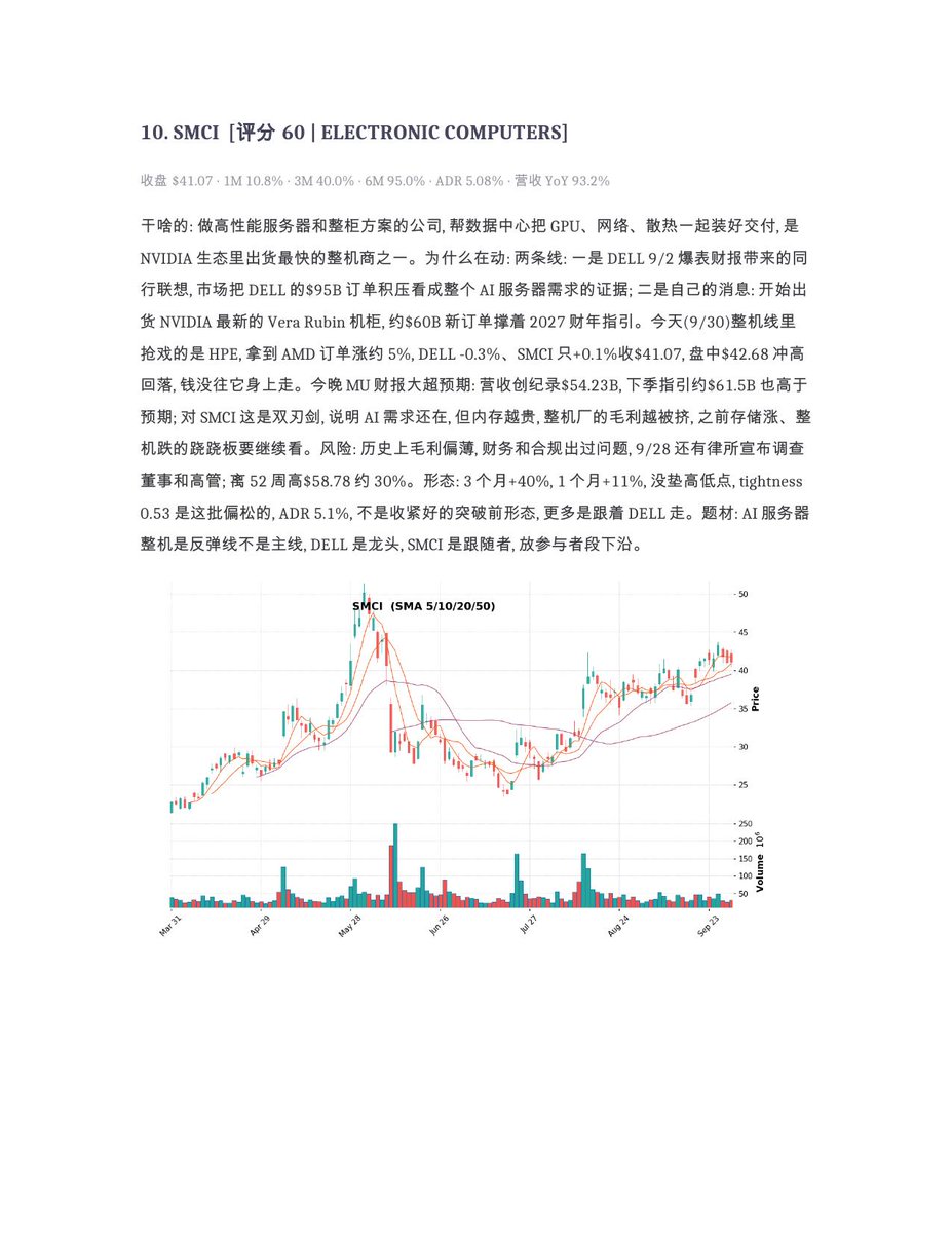 shuangcedaniel's tweet photo. 突破观察 9-10：明天是美光财报后第一个交易日，存储和设备往哪走看开盘。
$SNXX #NBIS https://t.co/zCKRGHZ9sS