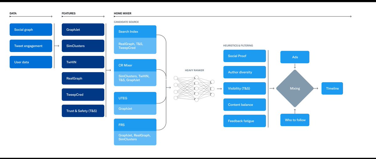 gp_pulipaka's tweet photo. RealGraph: Interaction Prediction at X! #BigData #Analytics #DataScience #AI #MachineLearning #NLProc #LLM #IoT #IIoT #PyTorch #Python #RStats #TensorFlow #Java #JavaScript #ReactJS #GoLang #CloudComputing #Serverless #DataScientist #Linux #Programming #Coding #100DaysofCode
https://t.co/aCxODdRUGi
https://t.co/hGuCQmd4l3