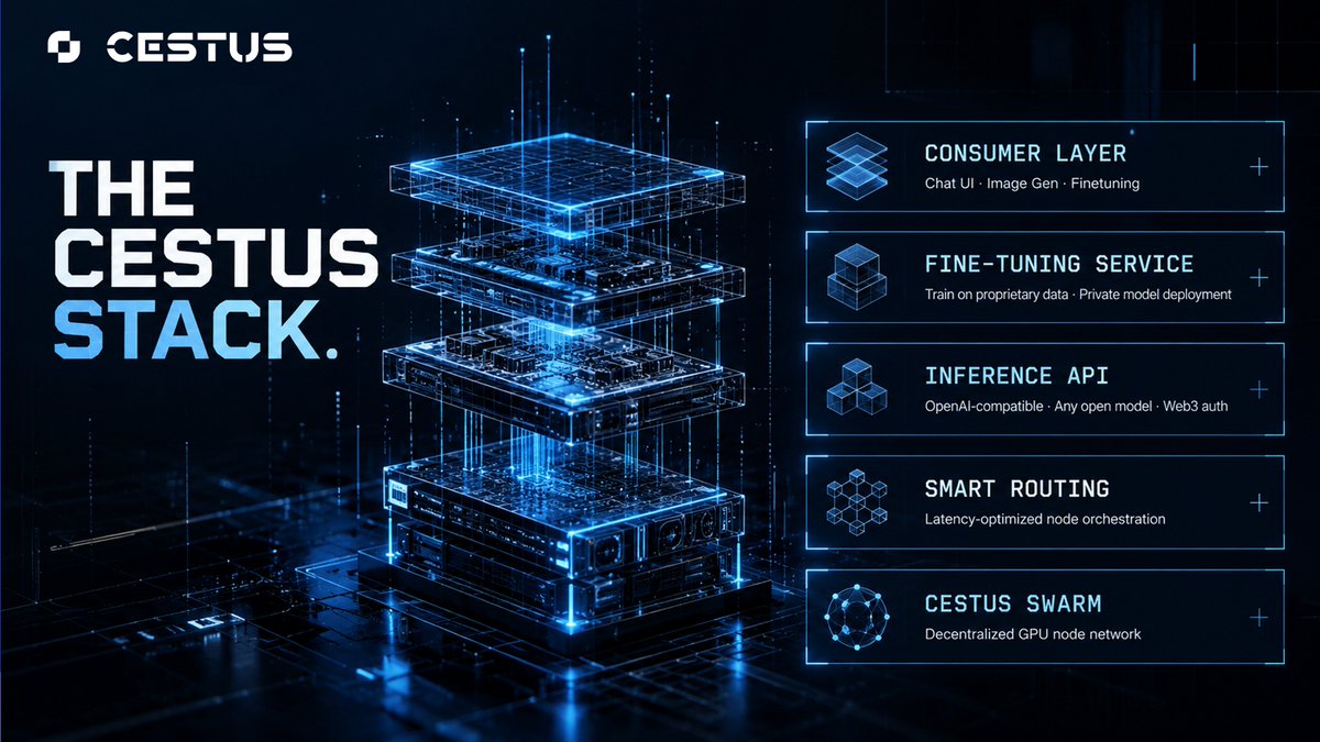 CestusNetwork tweet picture
