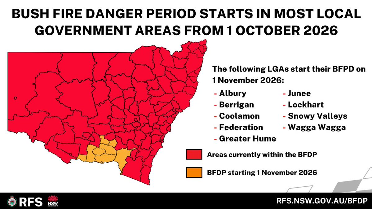 NSWRFS's tweet photo. The Bush Fire Danger Period begins in most NSW Local Government Areas today. If you’re planning on conducting a burn, you’ll require a fire permit. For more information on the Bush Fire Danger Period and requirements around safe burning, visit our website: https://t.co/Q1ArFDnFGB https://t.co/uqbDY4hyCo