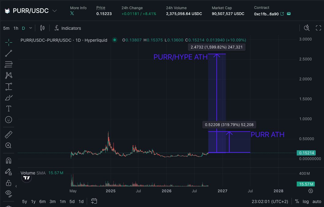 Source media 1 from @runecrypto_