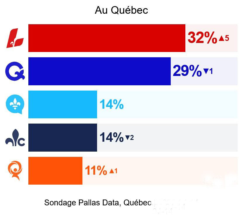 HanafiAlai37002's tweet photo. VOTONS INTELLIGEMMENT, VOTONS LIBÉRAL https://t.co/ysTe8F4qVP