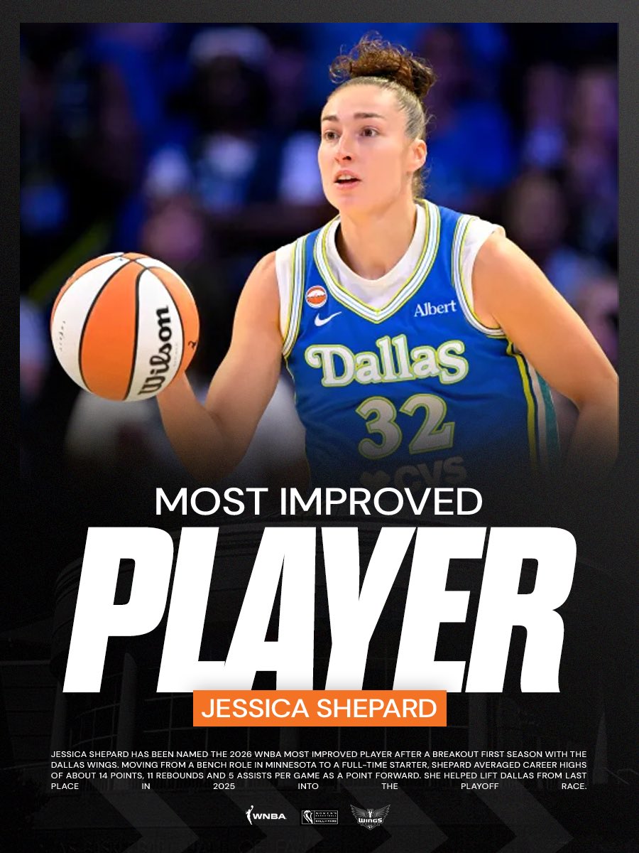 WBHOF's tweet photo. A breakout season in Dallas ➡️ the WNBA’s most improved. Congratulations Jess! 🎉 https://t.co/fHA6vCxDGb
