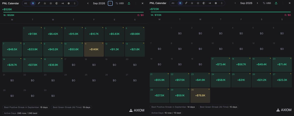 fulltimeonchain's tweet photo. A year comes around and finally even the small guys like me can make some money onchain with automation.

Shout out @SlotsharkXYZ, Lets continue having fun on SOL &amp; ▆▆▆▆▆. https://t.co/CCbBgtUgqi
