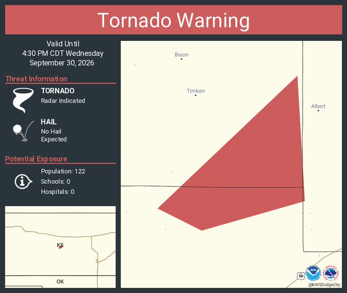A 'Tornado Warning' alert valid until 4:30 PM CDT Wednesday September 30, 2026, indicating a radar-indicated tornado with no hail expected near Bison, Timken, and Albert in Kansas, affecting a population of 122.
