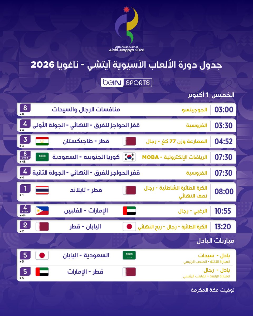 beINSPORTS's tweet photo. 🏅🔥 جدول أبرز منافسات دورة الألعاب الآسيوية آيتشي - ناغويا 2026 ليوم الخميس 1 أكتوبر

📦 اشترك الآن 👇

🔗 https://t.co/t5bVKPyK9D
📱 https://t.co/h46F91KqRx

#دورة_الألعاب_الآسيوية https://t.co/lHswJEjver