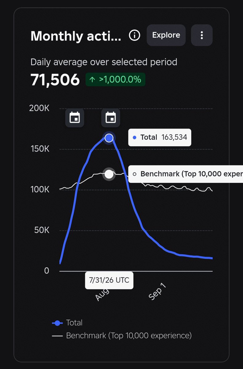 NilVideogameDev's tweet photo. @4Lulzy I've only received the 100 MAU reward. Shouldn't I have gotten the 100K one too? oooor are they rolling these out gradually and I just need to wait? https://t.co/izgb4VX0SX