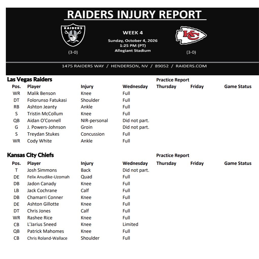 ryanmcfadden_'s tweet photo. #Raiders-#Chiefs injury report: https://t.co/OFXv1QYQpT