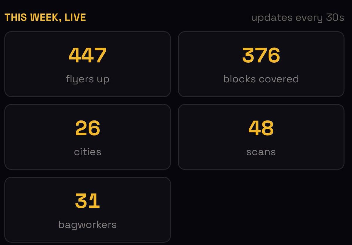 Kooscrypt's tweet photo. @anndylian Bag work size matters.

Cate community doing bag work IRL. https://t.co/zLS8aXDxRi