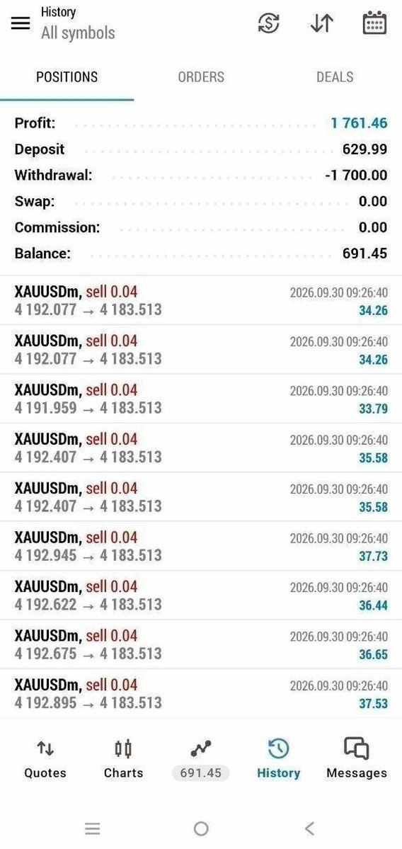 QUADRIMAHFX's tweet photo. Today trading results โ
โ
โ
performans #forex #forextrader #propfirm #forextrading #forexlifestyle #viral #forexanalysis #forexbiginners #prop #ftmotrader #exness #mt5 https://t.co/bFesMa24EI