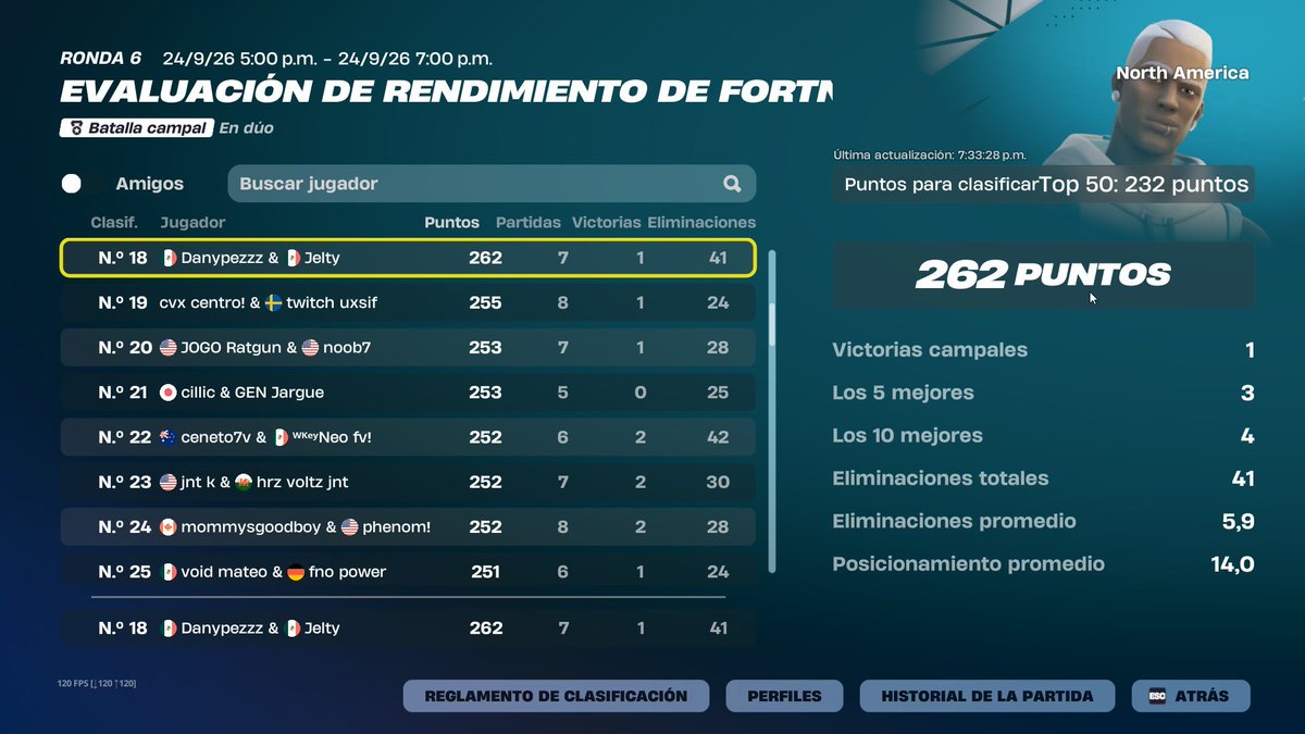 Danyfishy1's tweet photo. LFT w/ @JeltyTV  (FIJO) Venimos jugando de lo mejor que lo hemos hecho juntos NECESITAMOS otro GOD FRAGGER para el trío 2/2 ÚLTIMAS evals (mañana no queremos que sea la excepción)✍️
EAST/WEST🌎 https://t.co/7ek47A92az