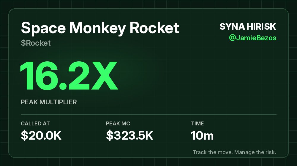 jbstrategy's tweet photo. $Rocket was called at $20.0K market cap and hit $323.5K 10m later. That's 16.2X from the call so far.

CA: 253ru1evxbU7zfKZwGAh458Np3ADtNMuWDqPhvwY8Cj8

Free memecoin alerts: https://t.co/R5yE2vm1rX

NFA. DYOR. https://t.co/2WxCOc1Vyi