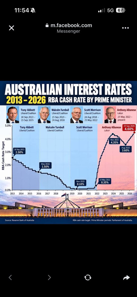 pulsetrading_co's tweet photo. @AlboMP https://t.co/6aFI6bPZ2X