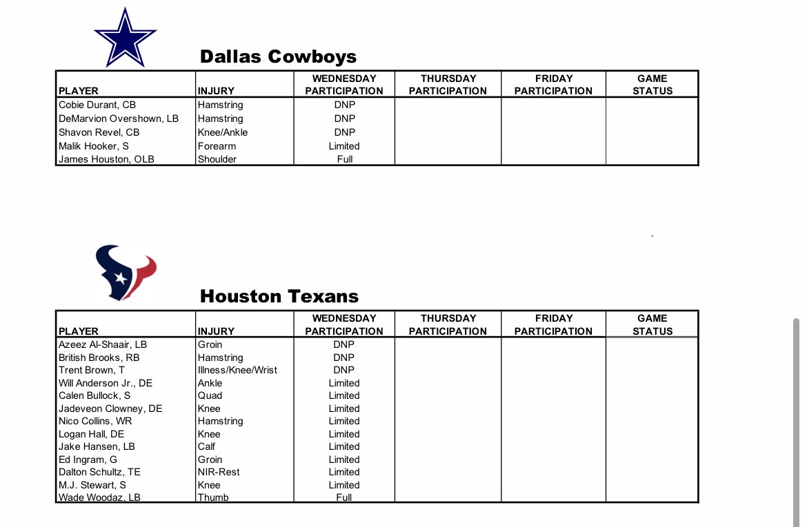 toddarcher's tweet photo. First practice report of Cowboys-Texans week https://t.co/Jo97rYVkhS