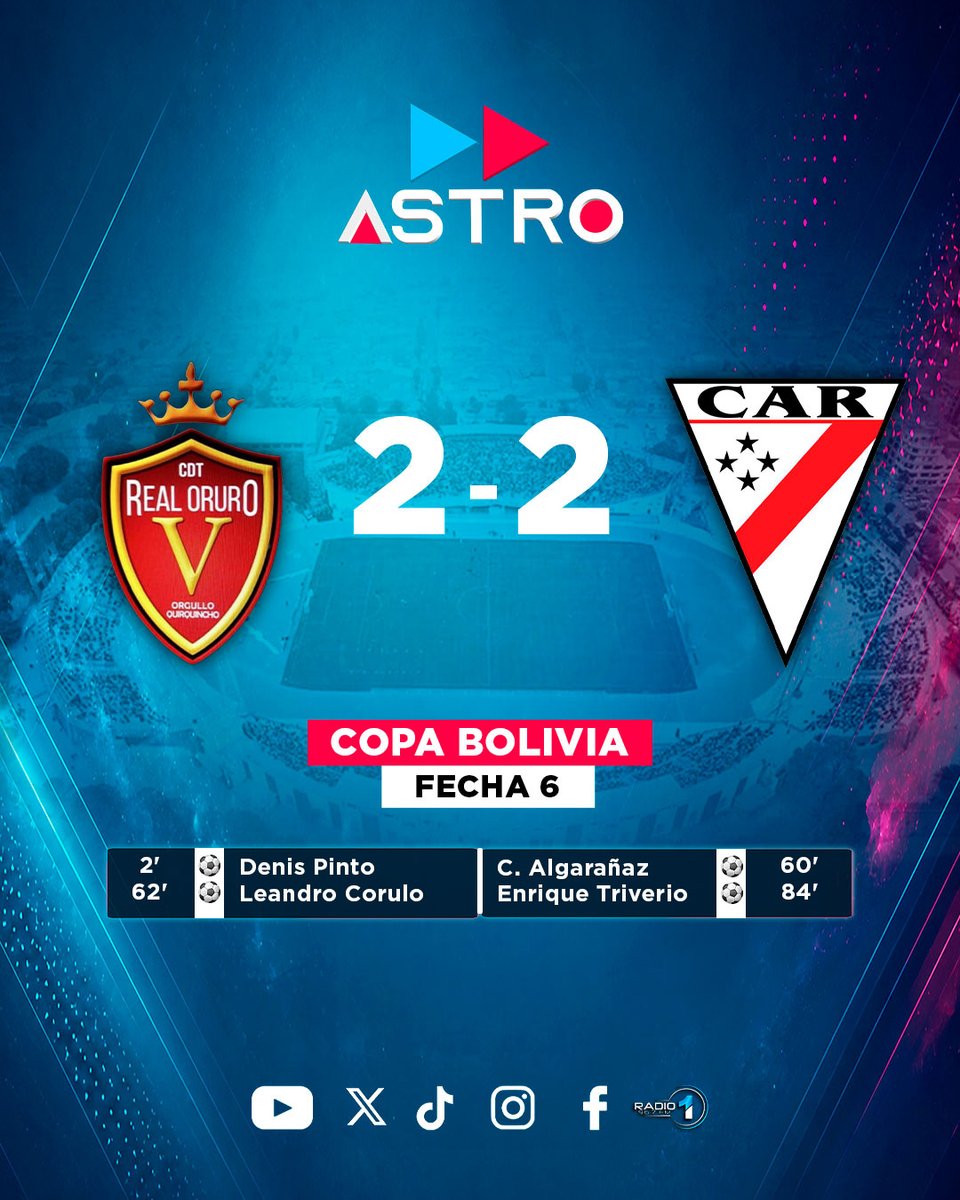 AstroMultimedio's tweet photo. ⏱️ FINAL DEL PARTIDO ⚽

#RealOruro 2 – 2 #AlwaysReady

Fecha 6 - #CopaBolivia2026

#Astro
#AstroMultimedios
#AstroBolivia
#FutbolBoliviano https://t.co/TQ9U0qIl7H