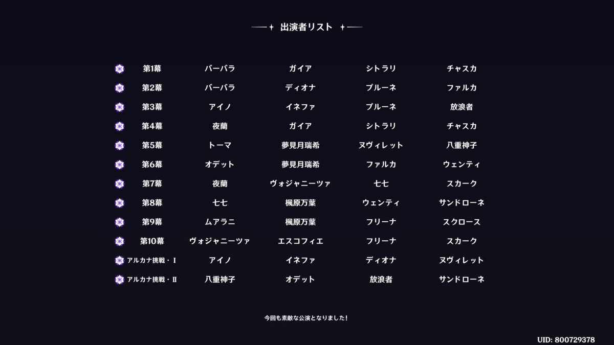 4costs5000's tweet photo. 幻想シアター終わり
今回はイネコロのセットが揃わず、八重神子とサンドローネが2回使えずでどうなるかヒヤヒヤしたけどスカークとヌヴィレットがなんとかしてくれた
アルカナは被りなく取れたから良し https://t.co/VvI1BB35dG