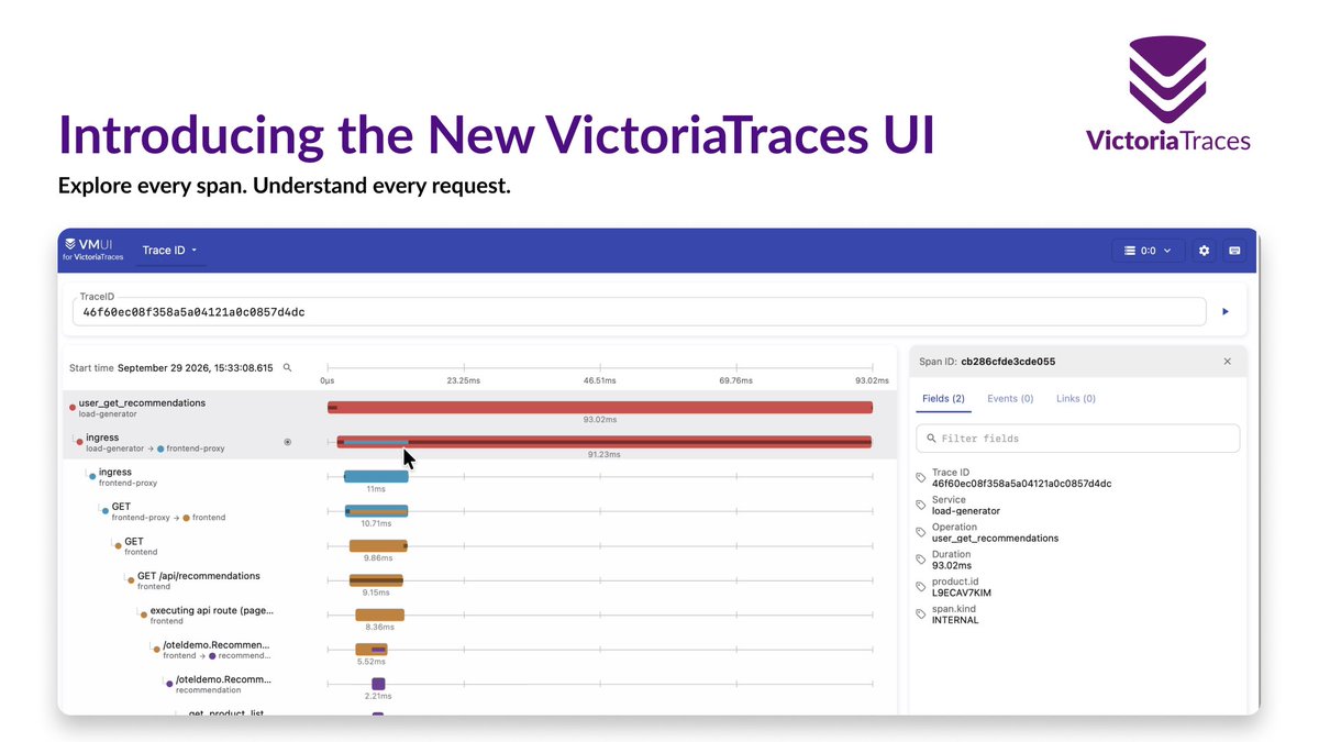 VictoriaMetrics's tweet photo. 🚀 VictoriaTraces v0.12.0 is here!

This release introduces a new built-in UI for exploring #traces. Find a trace, drill into its spans, and see what’s slowing down your application.
VictoriaTraces is #OpenSource, so you can try it out yourself in the playground:
https://t.co/5LAHY0T6pe
🔎 Check out the changelog for the full list of updates, including:
🔐 Security
✨ Features
🐛 Bug fixes
https://t.co/TKtwIivAKD
#Observability #VictoriaMetrics