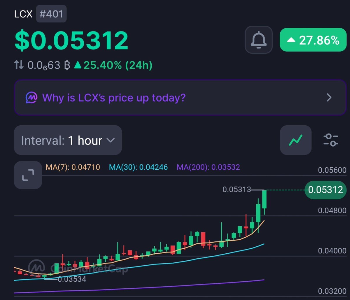 SilvexPhoto's tweet photo. The hunt for new ATH continues for $LCX 🚀🚀💰💰 https://t.co/JJcnnfOBNv
