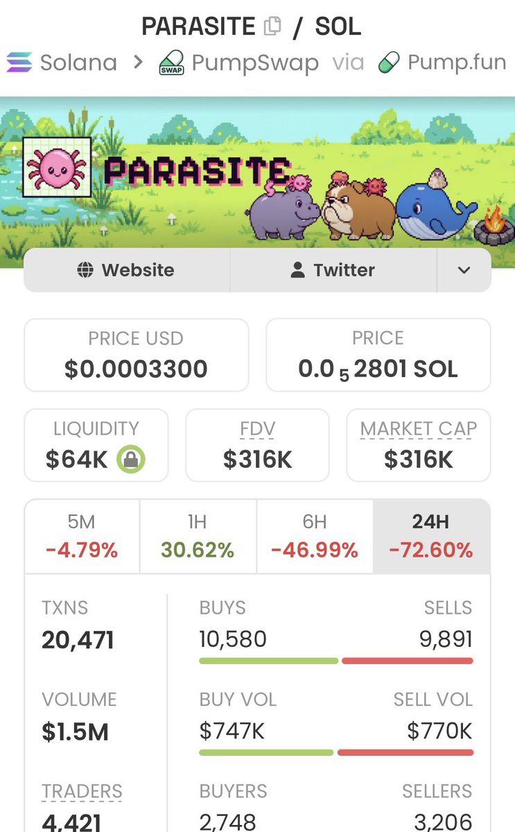 Decensat's tweet photo. @wallstreetbets It’s high time to pump the Lil’critters. Pump it brotha’s &amp; Sista’s @robinhood @RobinhoodCrypto @robinhoodgemss @therobinarmy @DegenerateNews @dexscreener @DEXToolsApp @DegenCapitalLLC @chooserich 

CA

3kmygWKZBkCYrgZHKfiuB9UFKTcDLTFFsKo3BWpmpump https://t.co/sx7Fu6JUVm