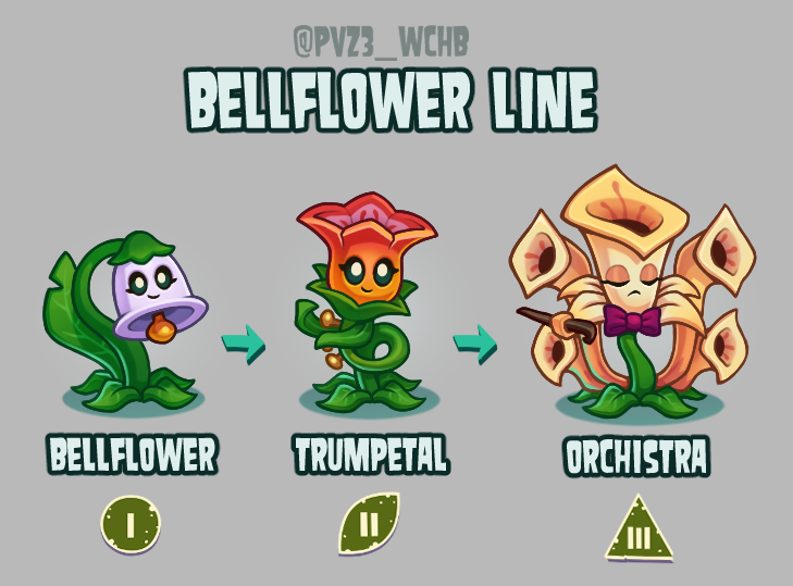 PvZ3_WCHB's tweet photo. Drawing PvZ plants within the context of PvZ3E- BELLFLOWER LINE

Likely the only addition to the T1 set putting the final amount at 32
Extra info and stats below ⬇

#pvz #pvz3wchb #pvzfanart https://t.co/eJxJEUnrGK
