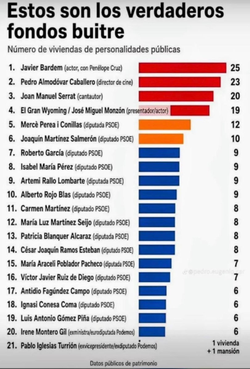 RQuejas's tweet photo. @Monica_Garcia_G Hay varios Almeidas Monica, si haces de lobby de la ciudadanía, te creeré si hablas de esto, que da la casualidad que no escuchamos nada. Por cierto!! Ojalá Mari Carmen se pare a echar gasolina https://t.co/pW4kvToHt5