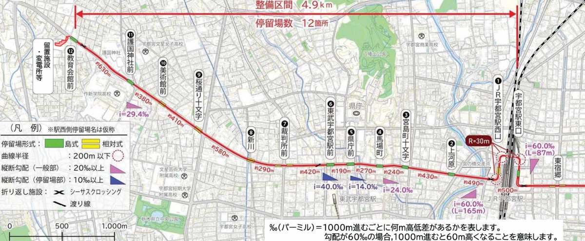 kiribou06341's tweet photo. 遂に都市計画決定された「ライトライン（芳賀・宇都宮LRT） JR宇都宮駅西側延伸」！！

JR宇都宮駅〜東武宇都宮駅前〜教育会館前を結ぶ約4.9kmに12停留場を整備へ！！ https://t.co/mziYTGtTlF https://t.co/Sx4r1kLoqa