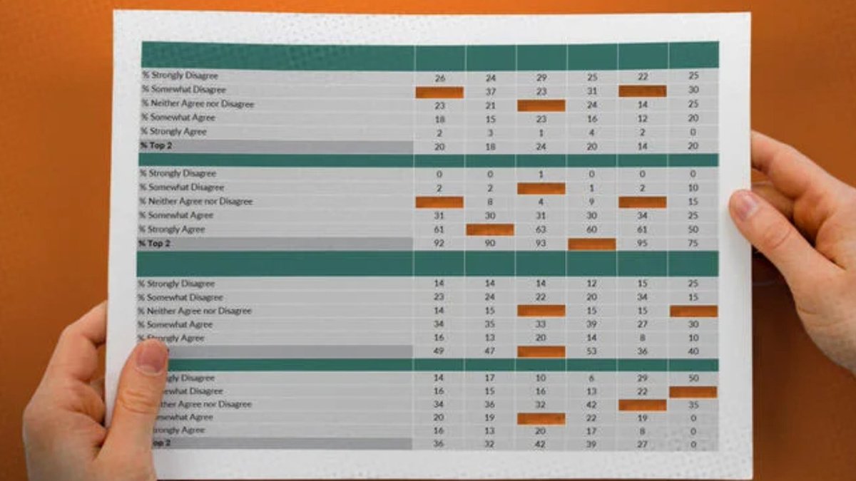 insidehighered's tweet photo. Vast Majority of Institutions Found ACTS Data Collection Burdensome

About 2/3 of institutions needed at least the 200 hours that the Education Department anticipated they would require to compile ACTS data. Unclear definitions made the process harder. https://t.co/n1ZHoqjP2H https://t.co/dzzaXhxuGw