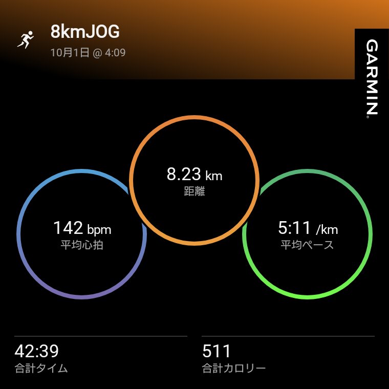 bXRO5Hen1T55220's tweet photo. おはようございます
本日の朝ランです
👟エボライドスピード3
🏃8kmJOG
昨日のペース走の疲労感があるので、少しゆっくり目のペースでJOG
本当に急に秋の気候で引く
#ランニング　#朝ラン https://t.co/x3RagkRJsy