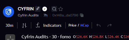 AvgWhale's tweet photo. @cyfrin https://t.co/0j9Ky0G4HC

Very bullish on your endeavors , cannot wait for the announcement https://t.co/gJRqsOSiBC