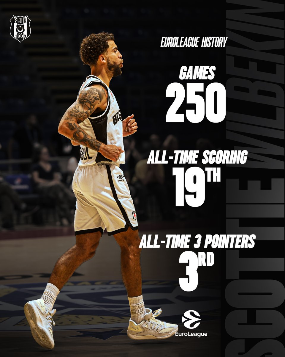 BJK_Basketbol's tweet photo. 🔝 Scottie Wilbekin, EuroLeague'de çıktığı 250 maçta kaydettiği 625 üçlükle ligin en çok üçlük atan üçüncü oyuncusu oldu. Aynı zamanda Wilbekin, lig tarihinin en fazla sayı üreten on dokuzuncu oyuncusu konumuna geldi.

Nice başarılara, Scottie! 🖤🤍 https://t.co/S3S60eR53n