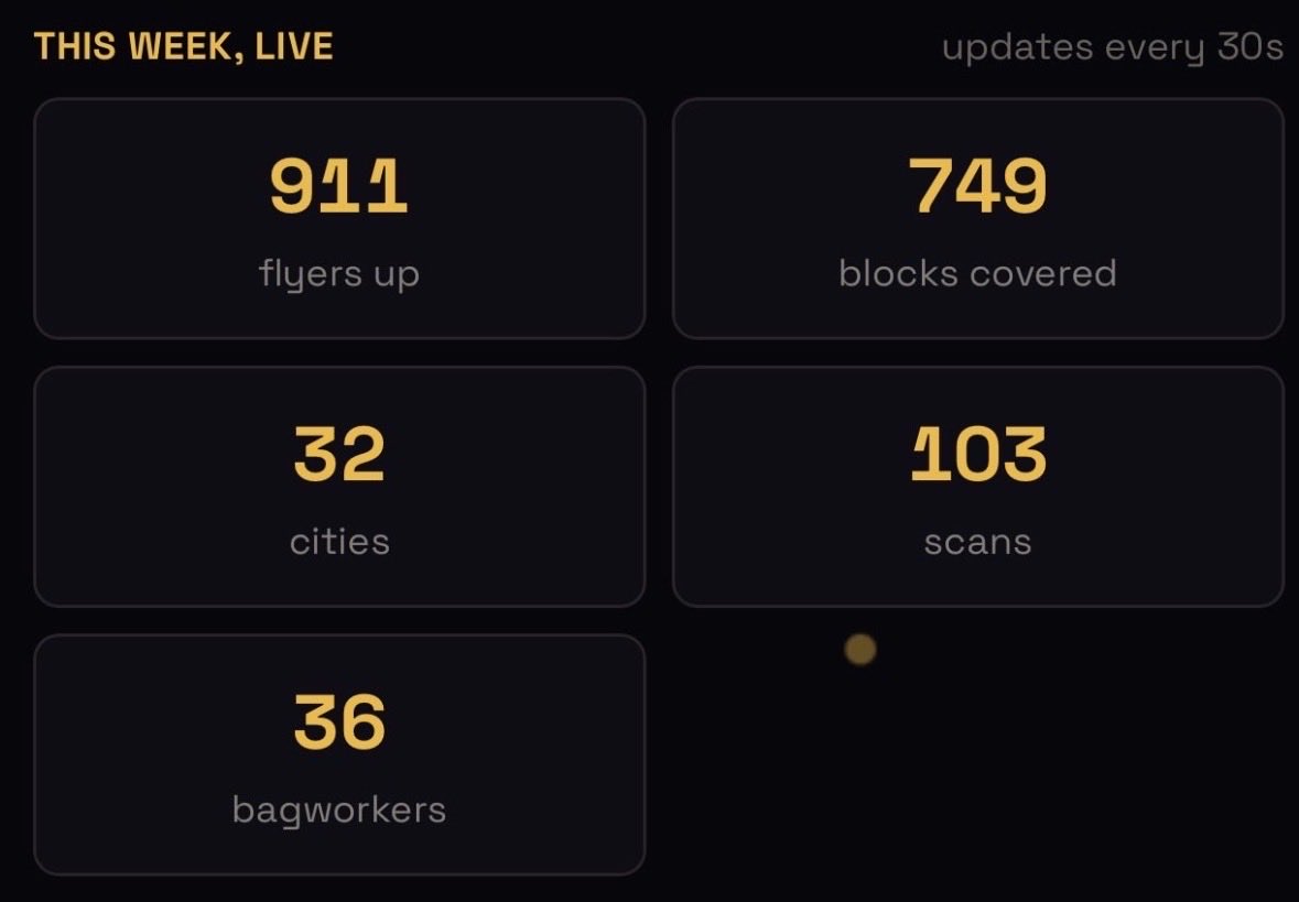 Kooscrypt's tweet photo. @anndylian Latest update @anndylian https://t.co/s87I89yeU3